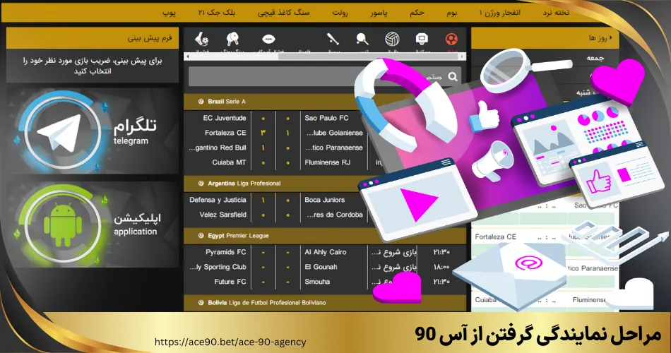 مراحل نمایندگی گرفتن از آس 90