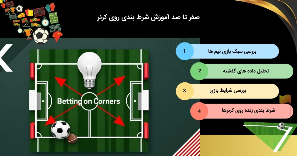 مراحل شرط بندی کرنر