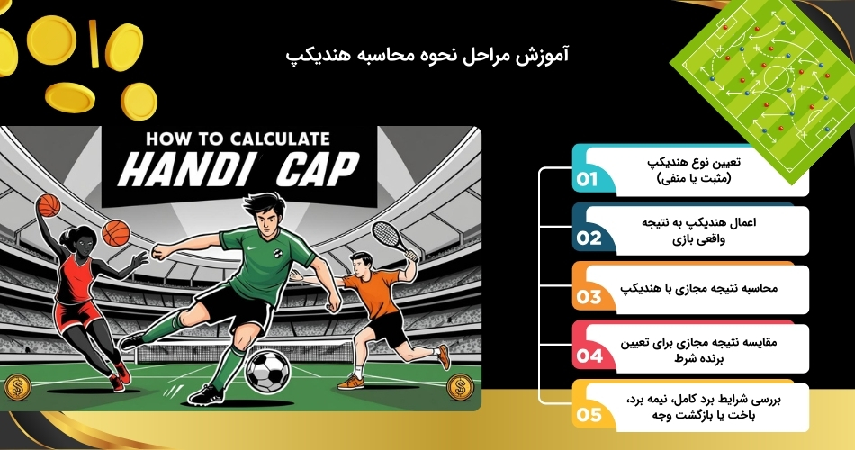 چگونه هندیکپ را در شرط بندی حساب کنیم؟