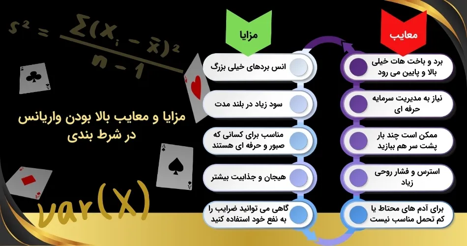 شناخت جنبه های مثبت و منفی واریانس در شرط بندی