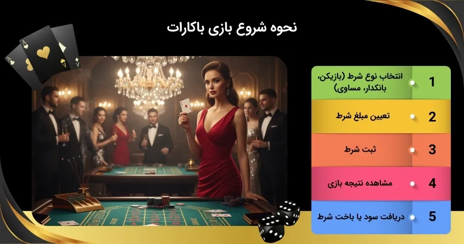چگونه بازی باکارات را آغاز کنیم؟