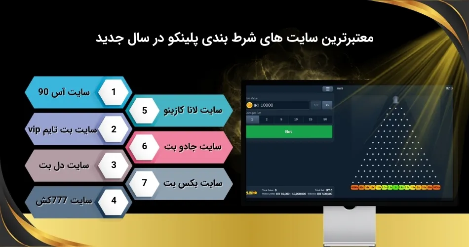 معرفی برترین سایت های پلینکو اخیر