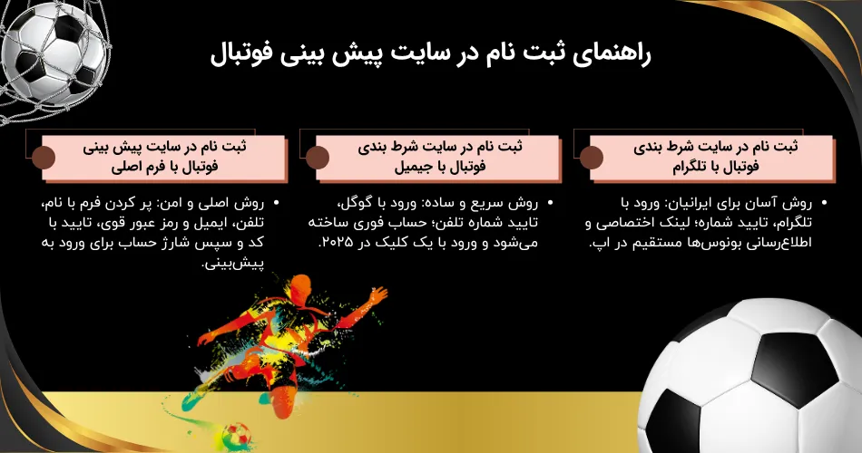 بررسی راه های ثبت نام در سایت پیش بینی فوتبال