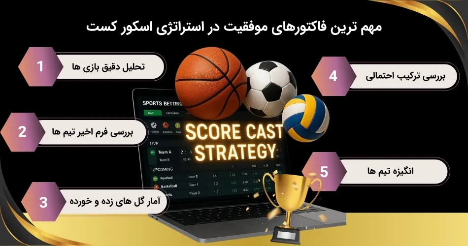فاکتورهای اساسی موفقیت در استراتژی کست اسکور