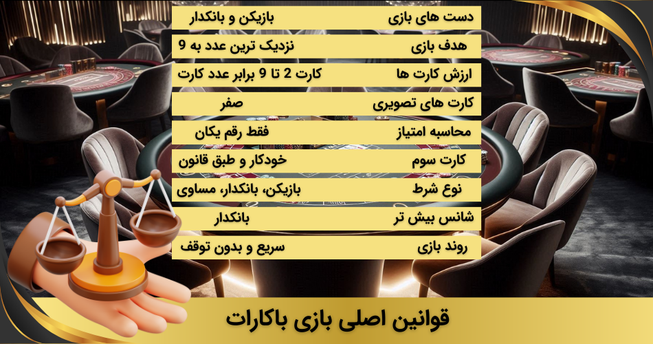 قوانین بازی باکارات